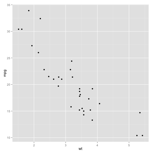 plot of chunk unnamed-chunk-1