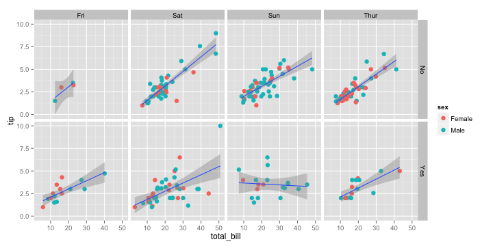 plot of chunk facet-grid