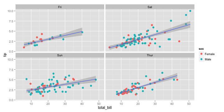 plot of chunk facet-wrap