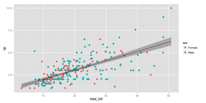 plot of chunk layer3