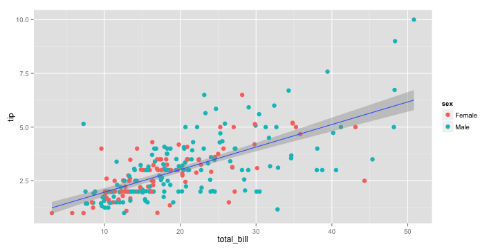 plot of chunk layer4