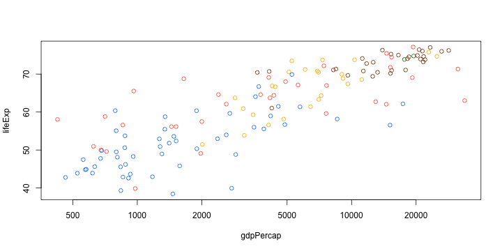 plot of chunk s_plot2