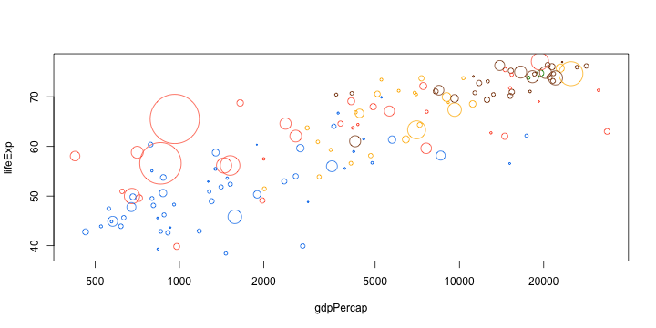 plot of chunk unnamed-chunk-2