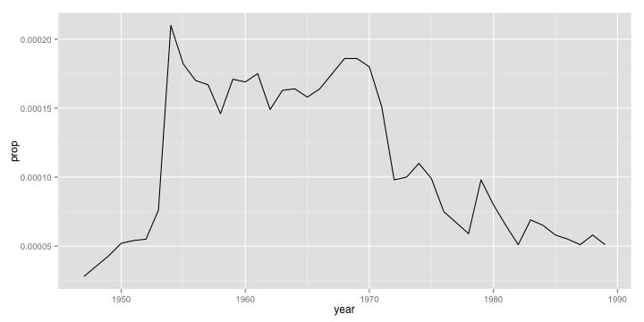 plot of chunk unnamed-chunk-4