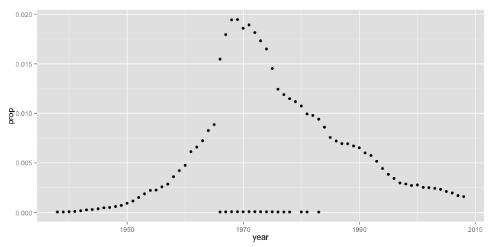 plot of chunk unnamed-chunk-6