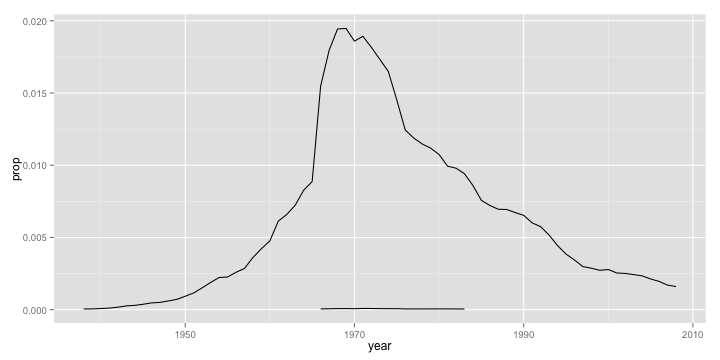 plot of chunk unnamed-chunk-7