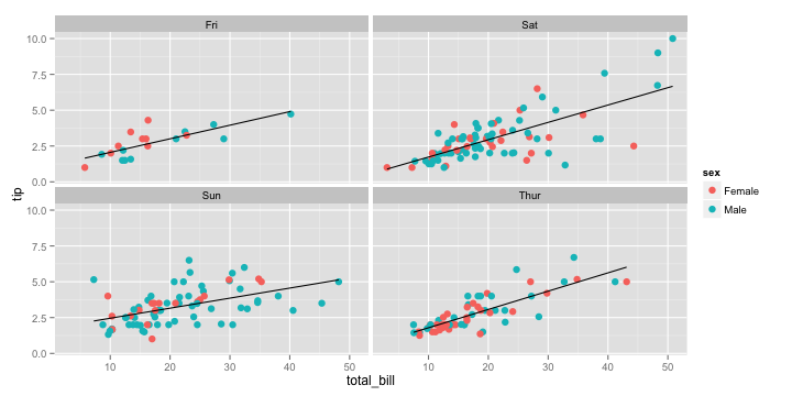 plot of chunk facet-wrap