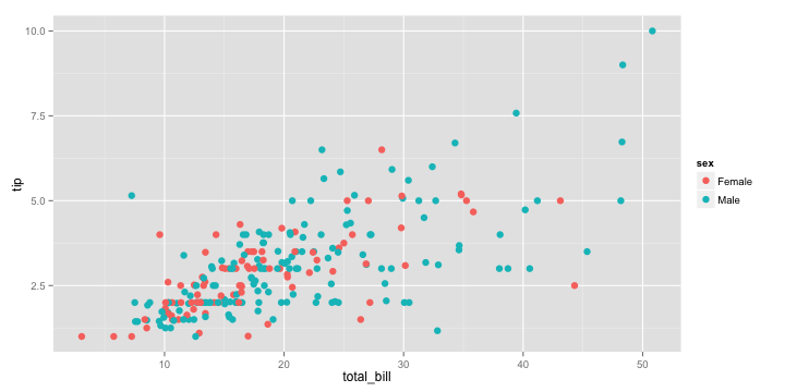 plot of chunk layer1