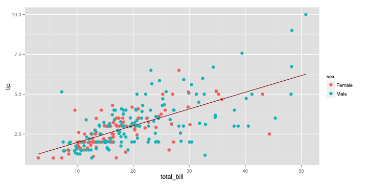 plot of chunk layer2