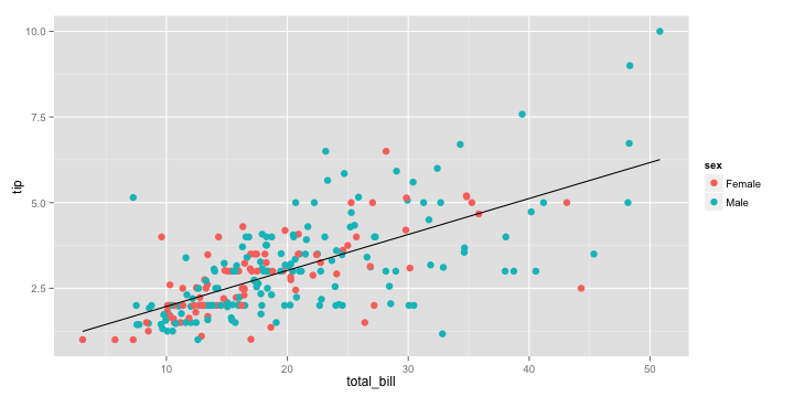 plot of chunk layer4