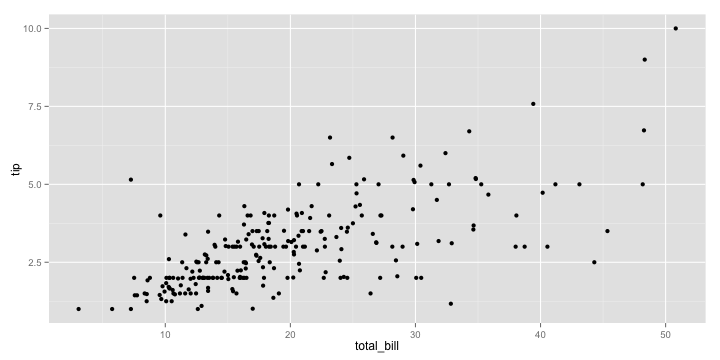 plot of chunk uempmed1